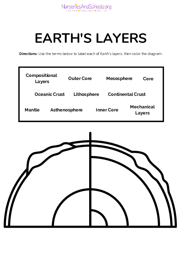 Earth Layers Worksheet