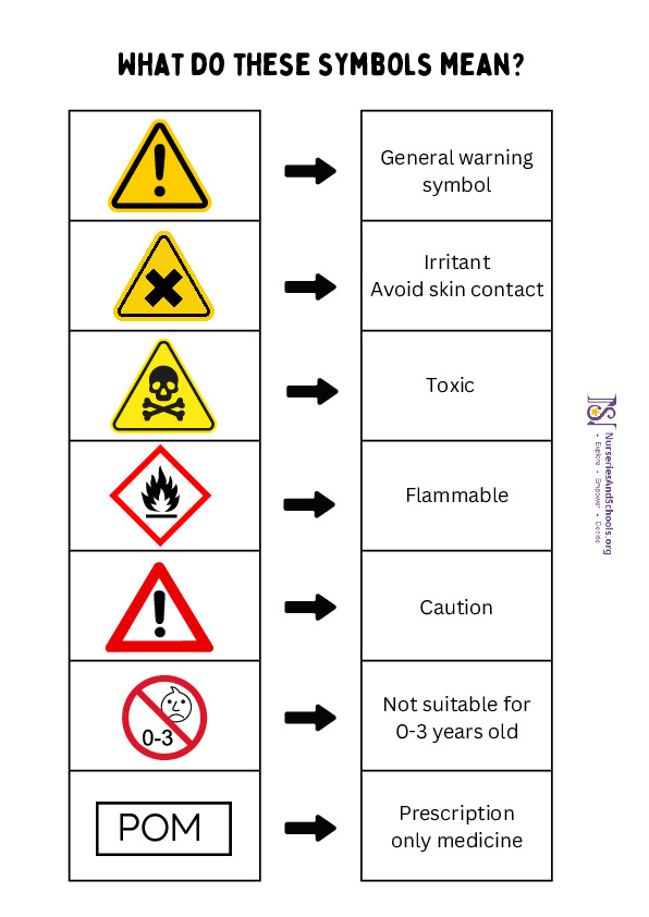 Health and Safety- What do these signs mean?