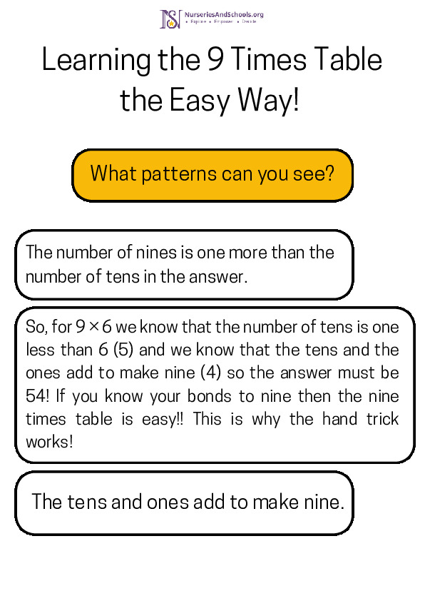 Learn 9 times table- Easy way worksheet