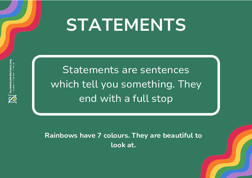 Types of Sentences posters