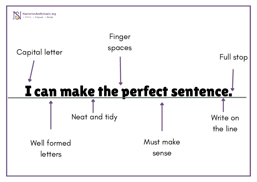 The Perfect Sentence Display Poster