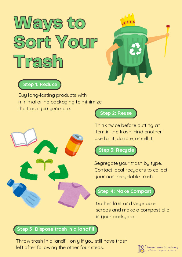 Ways to sort your trash poster