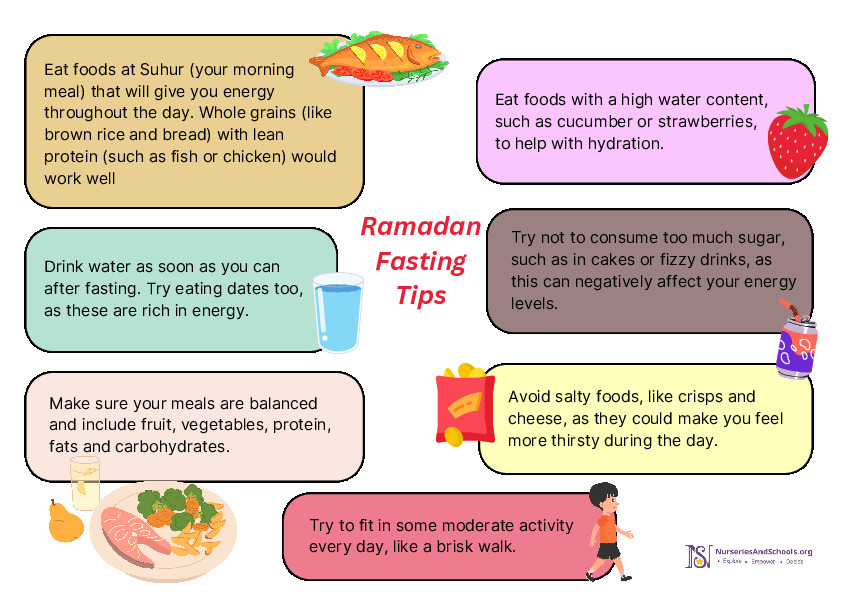 Ramadan Fasting Tips Display Poster