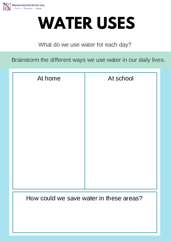 Water Uses worksheet