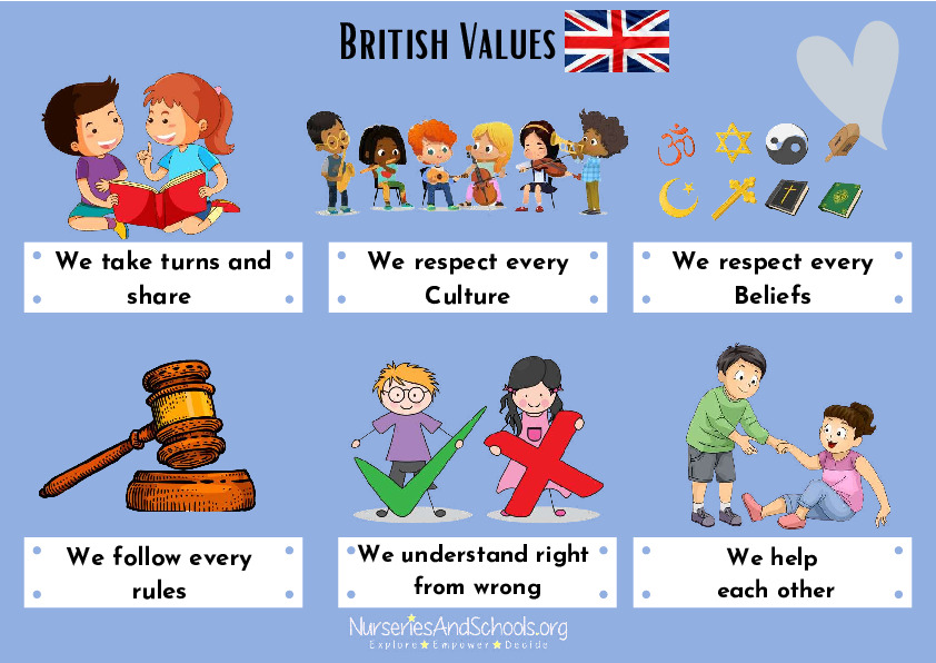 British Values Flashcards